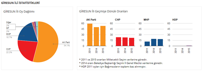 giresun-secim-sonuclari-002.jpg